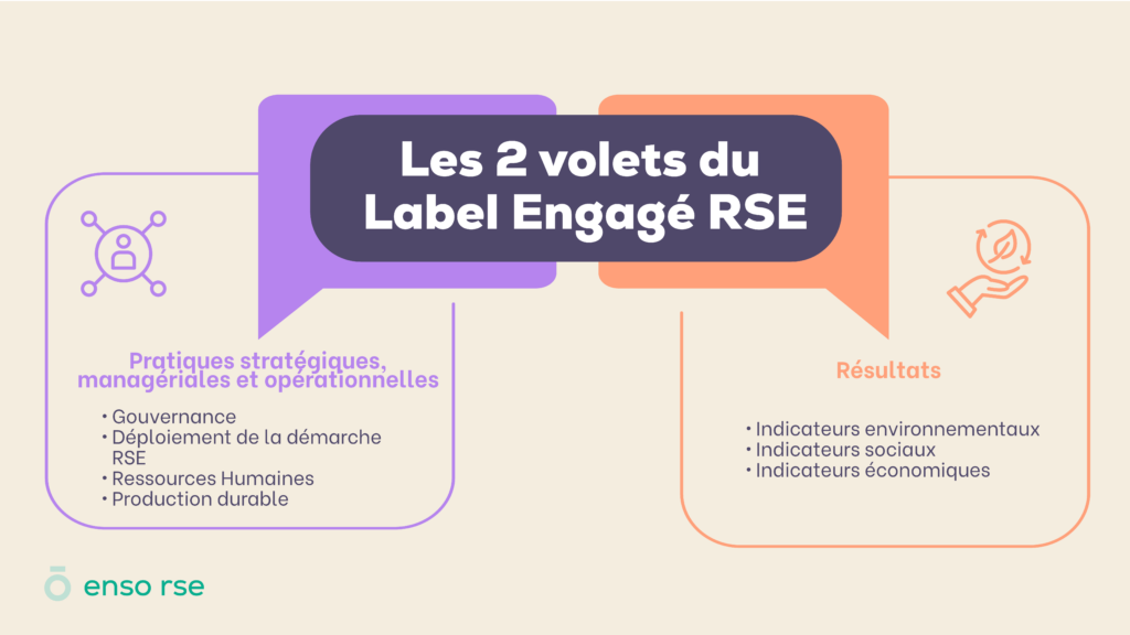 piliers label engagé RSE