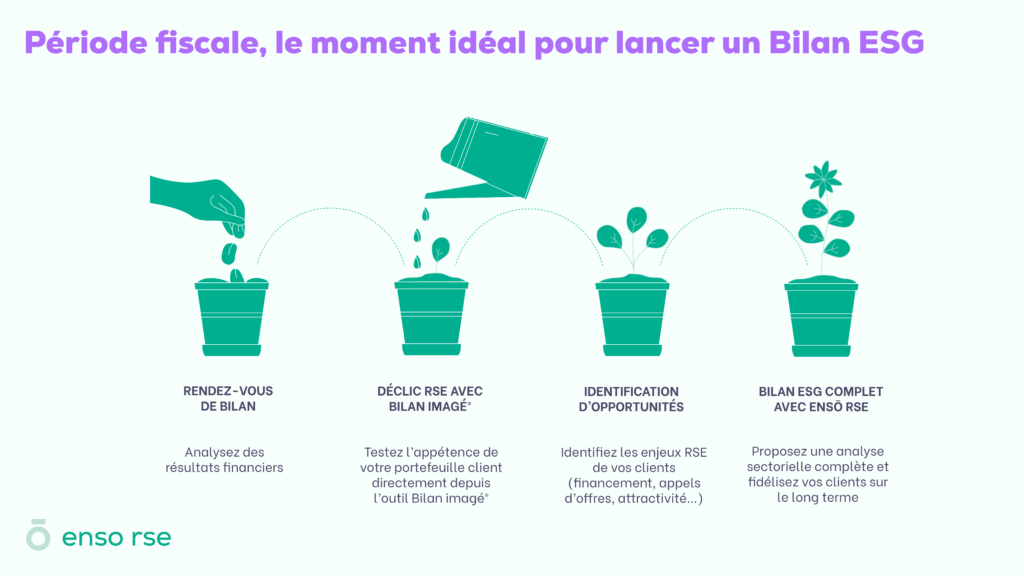 bilan esg et période fiscale
