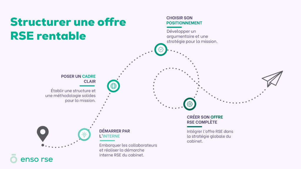 mission rse expert comptable structurée